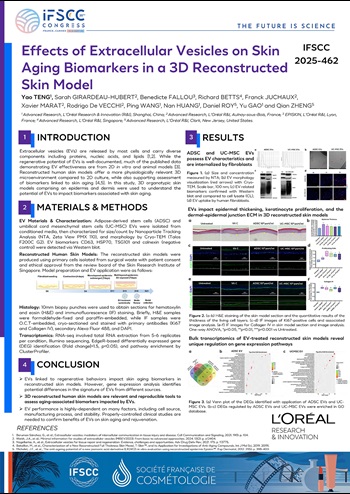 EPISKIN Poster for IFSCC Effects of EVs on Skin Aging Biomarkers
